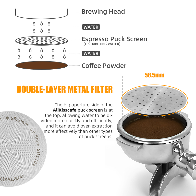 Alikisscafe Espresso Puck Sche - Coffee Equipment Set recensie en prijs
